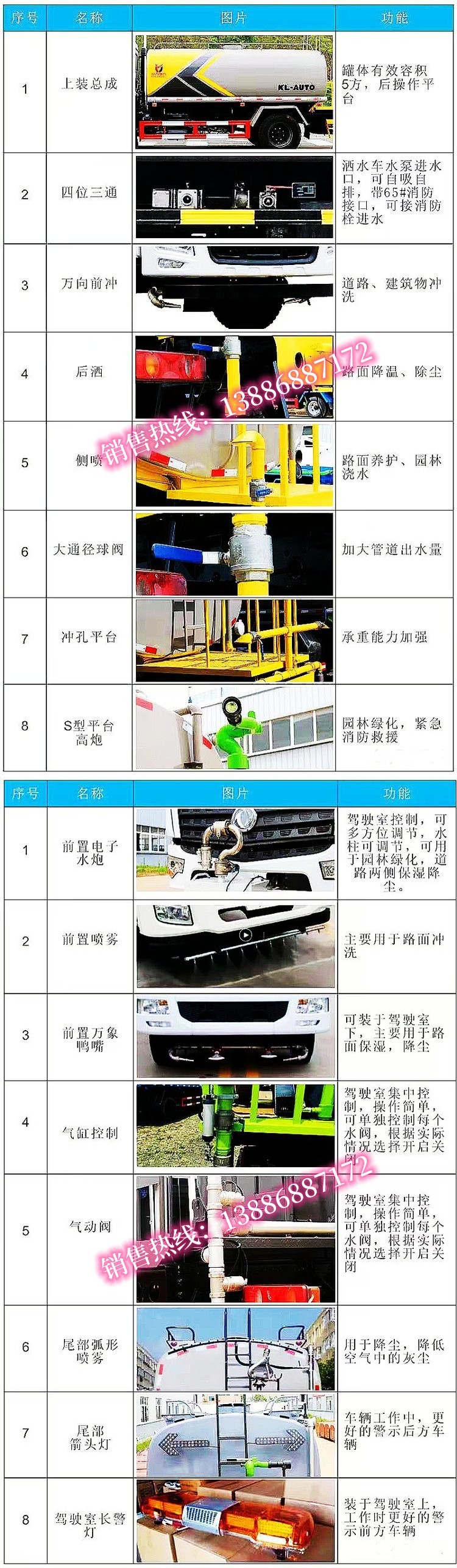 Dongfeng Tianjin 15 Cubic Meter Sprinkler Truck, Front-Mounted Digital Sprinkler Gun, Greening Sprinkler Truck Factory Price