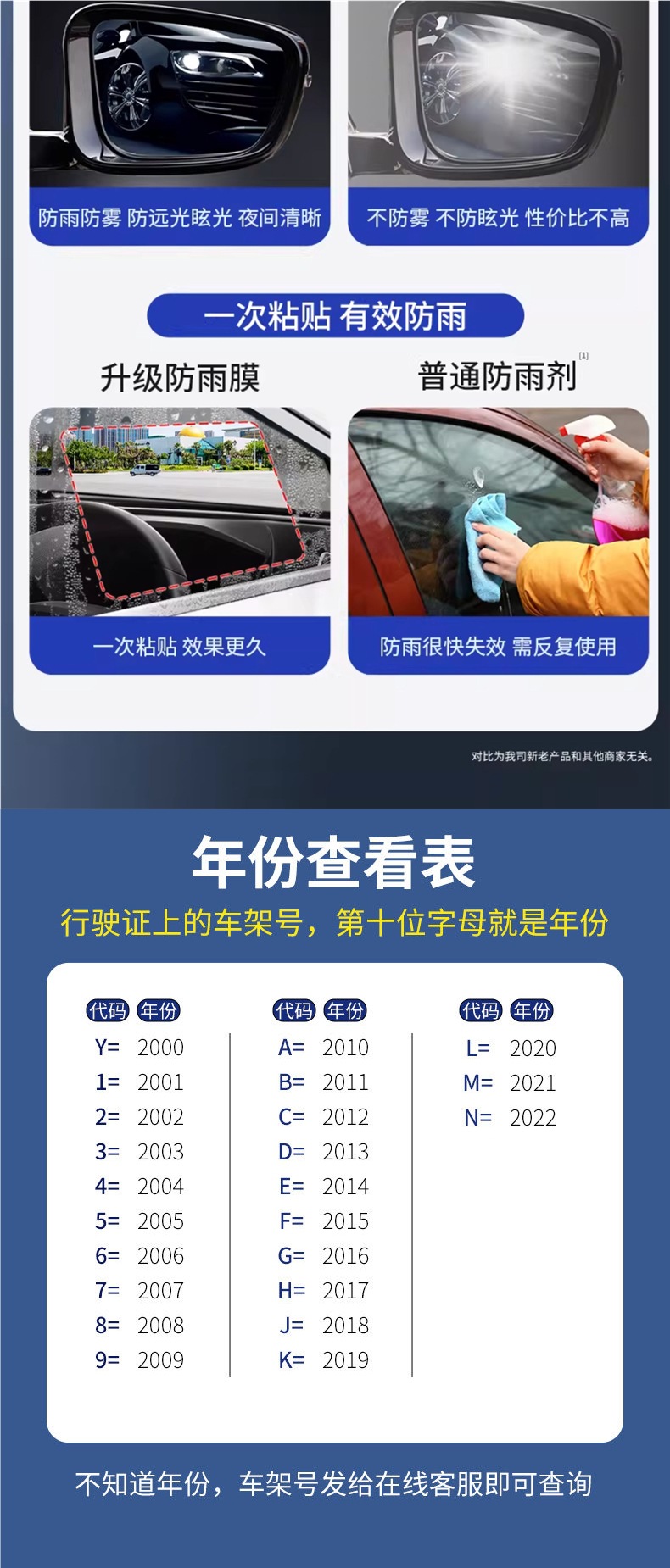 Rearview mirror rainproof film, anti-fog film for reversing mirrors, waterproof and rainproof glass for rainy days