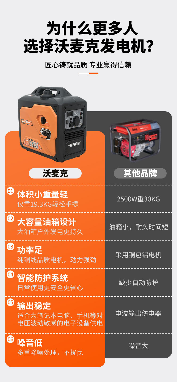 New silent variable-frequency gasoline generator for home emergency use, small RV camping, 220V outdoor portable