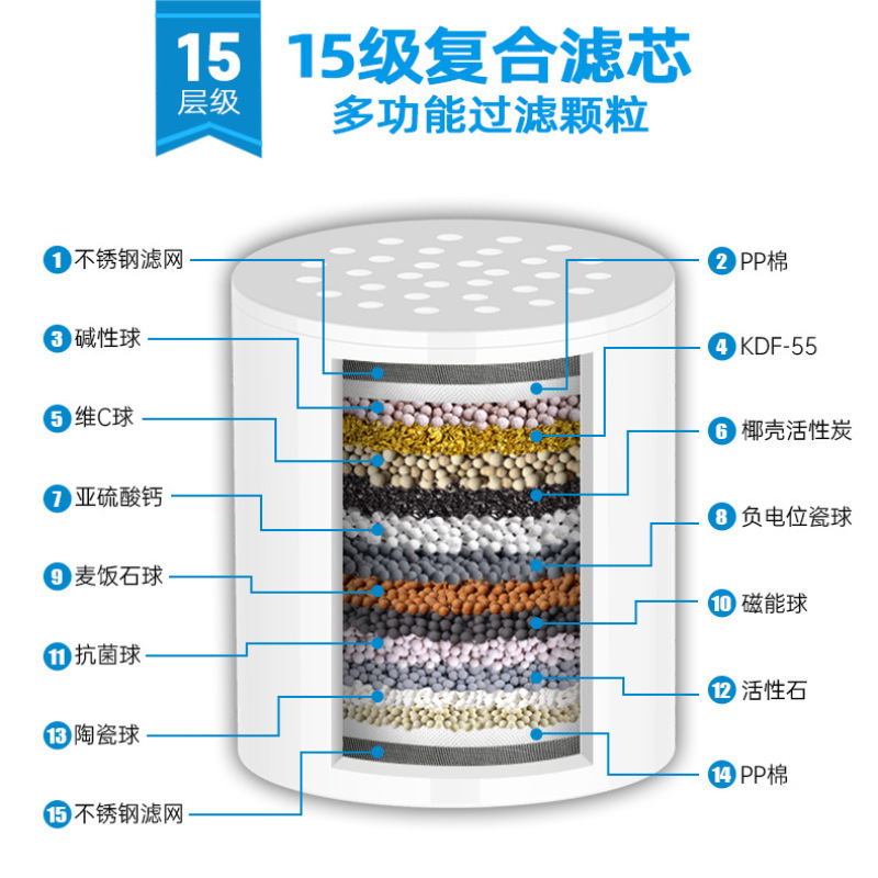 外贸亚马逊跨境专供淋浴套装净水器过滤花洒套装暗装增压电镀过滤|undefined