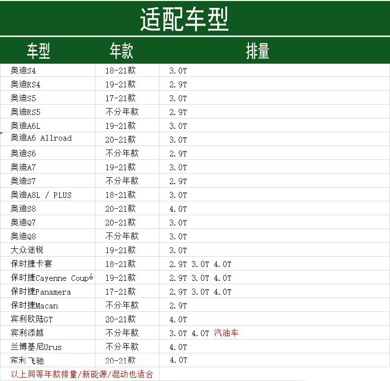 Suitable for Audi Engine Filter Oil Filter Element Grids 06M115561H 06M198405F 06M115561E