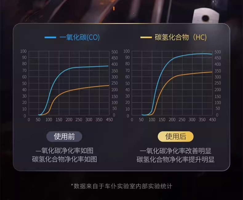 Catalytic converter cleaner, engine noise eliminator, car-specific carbon deposit remover, gasoline additive, fuel enhancer