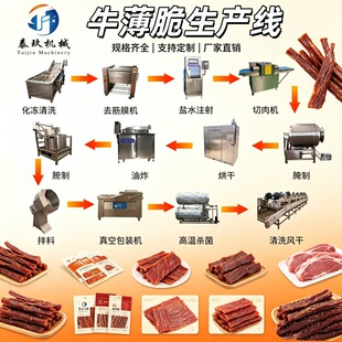 ţ��ɼӹ��O����ɹ�ţ������a���L��ţ�����ˮ����ɺ�əC��