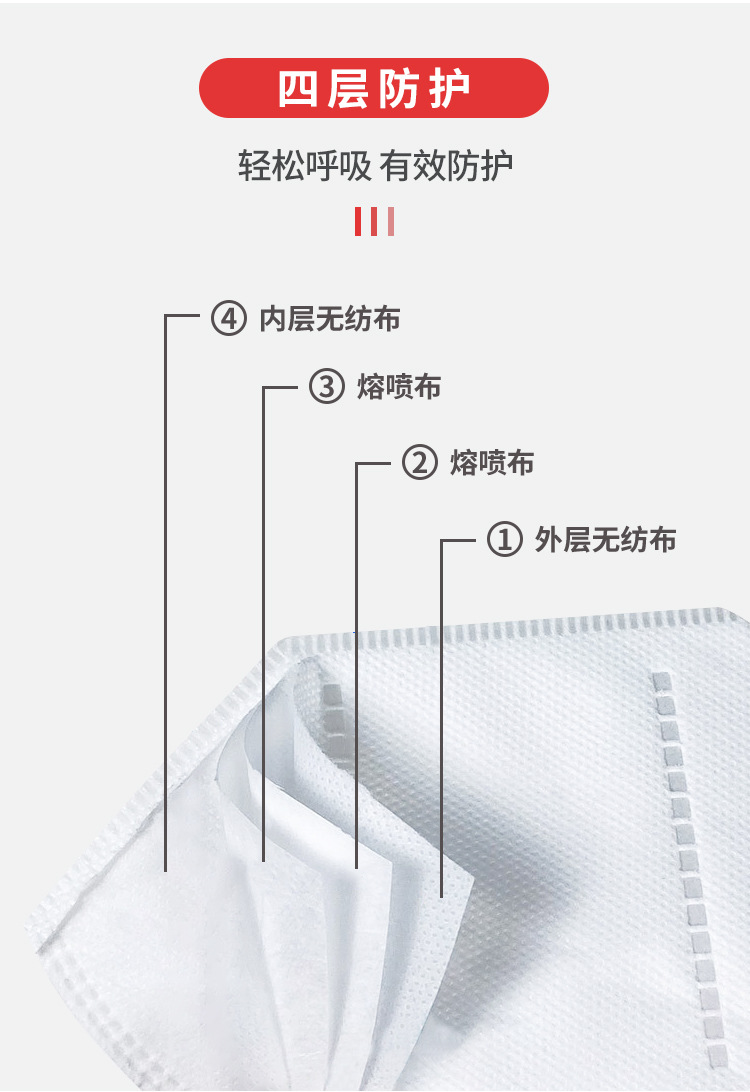 誉航医用防护详情页_03