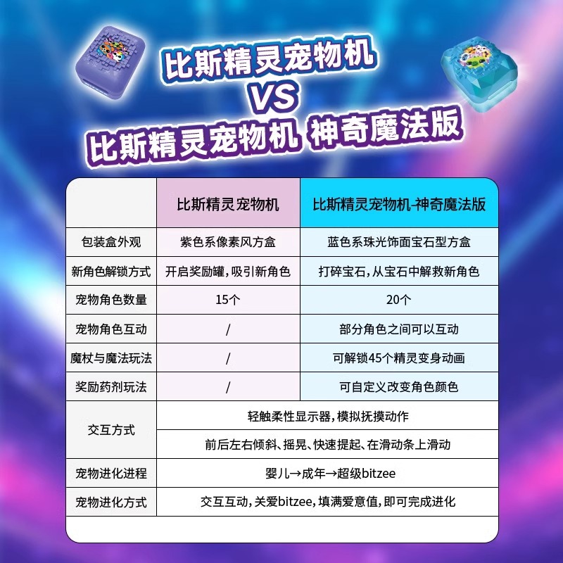 新しいbitzeeビースの精霊のペット機の二世代の仮想は携帯電話の電子ペットを育成して子供のおもちゃを解凍します。