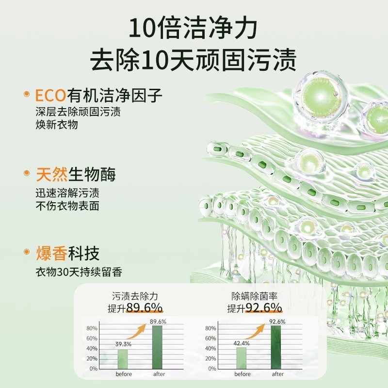 洗衣凝珠留香珠三合一持久留香浓缩家用衣物香味香氛柔顺居家用品|undefined