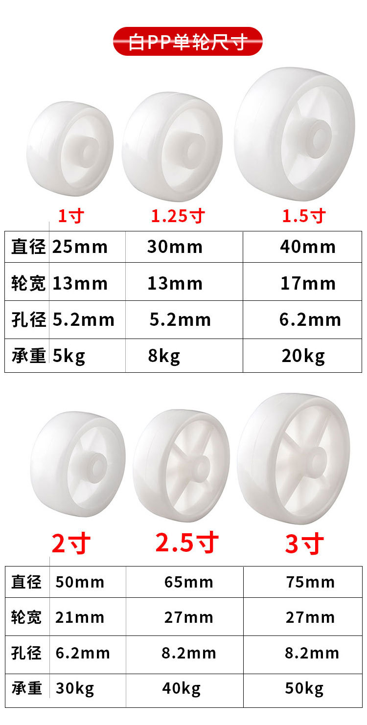 单轮集合详情_04