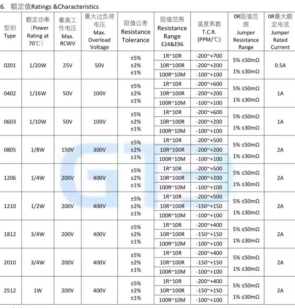 1fafa5261b1591e151563c545254fe