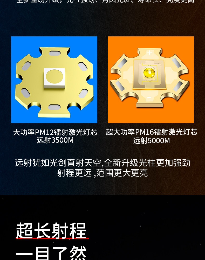 Tactical Multi-Functional Ultra-Bright Flashlight with Laser, Long-Lasting Battery Life, Portable, Long-Range, Rechargeable