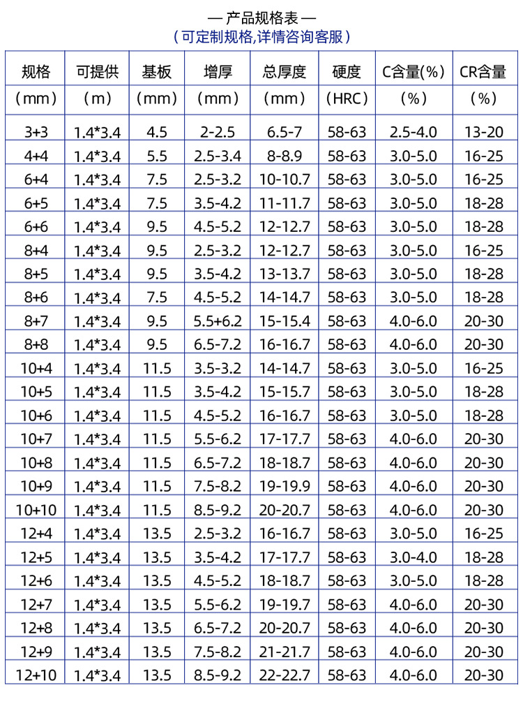 耐磨钢板,碳化铬合金衬板,堆焊双金属,复合耐磨钢板