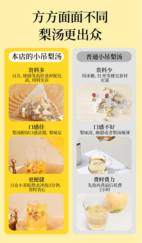 Xiao Diao Pear Soup Herbal Tea Bags 100g Snow Pear Tremella Blend Hot Brew Wellness Tea quality and texture