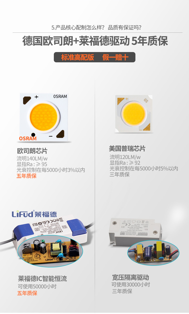 欧司朗芯片酒店家用客厅嵌入式洗墙天花灯cob防眩射灯小山丘批发-阿里巴巴