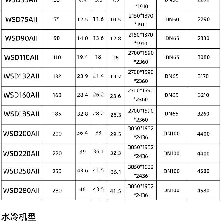 干式永磁变频无油螺杆空压机_10.jpg