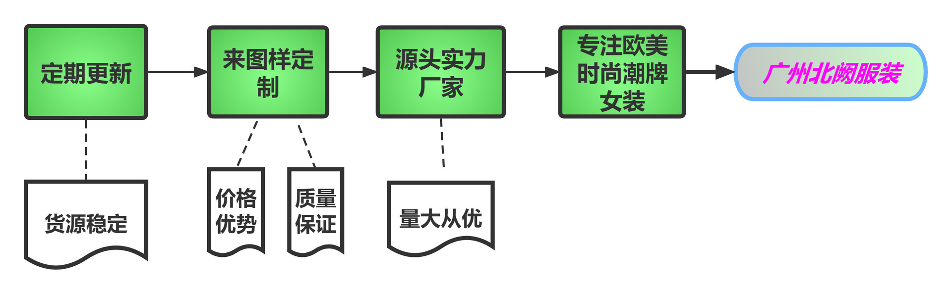精益生产项目推进流程图.png