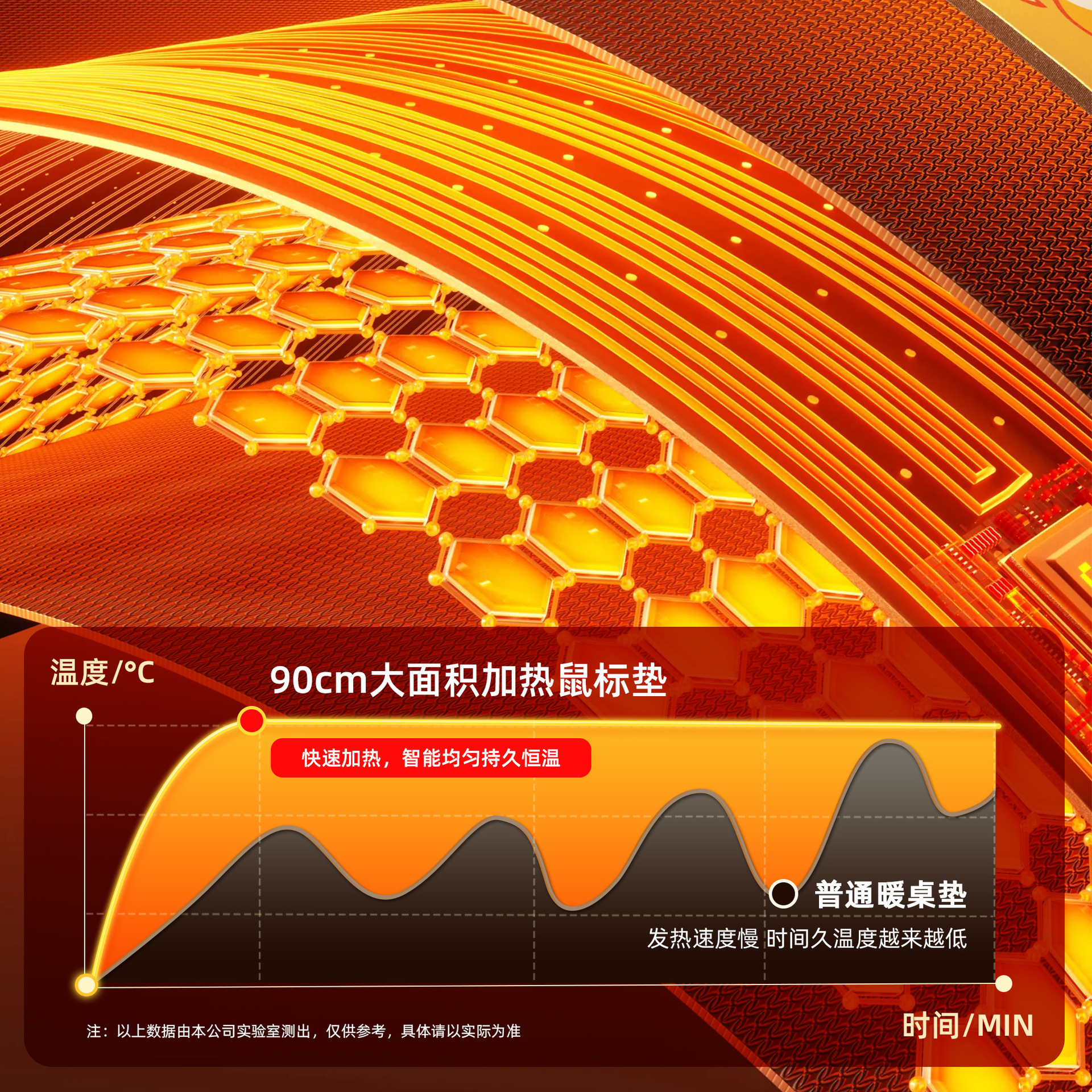 almohadilla de ratón de calefacción inteligente almohadilla de mesa caliente almohadilla de escritorio de computadora de oficina almohadilla de calefacción de escritorio de estudiantes almohadilla de mesa caliente almohadilla de calefacción