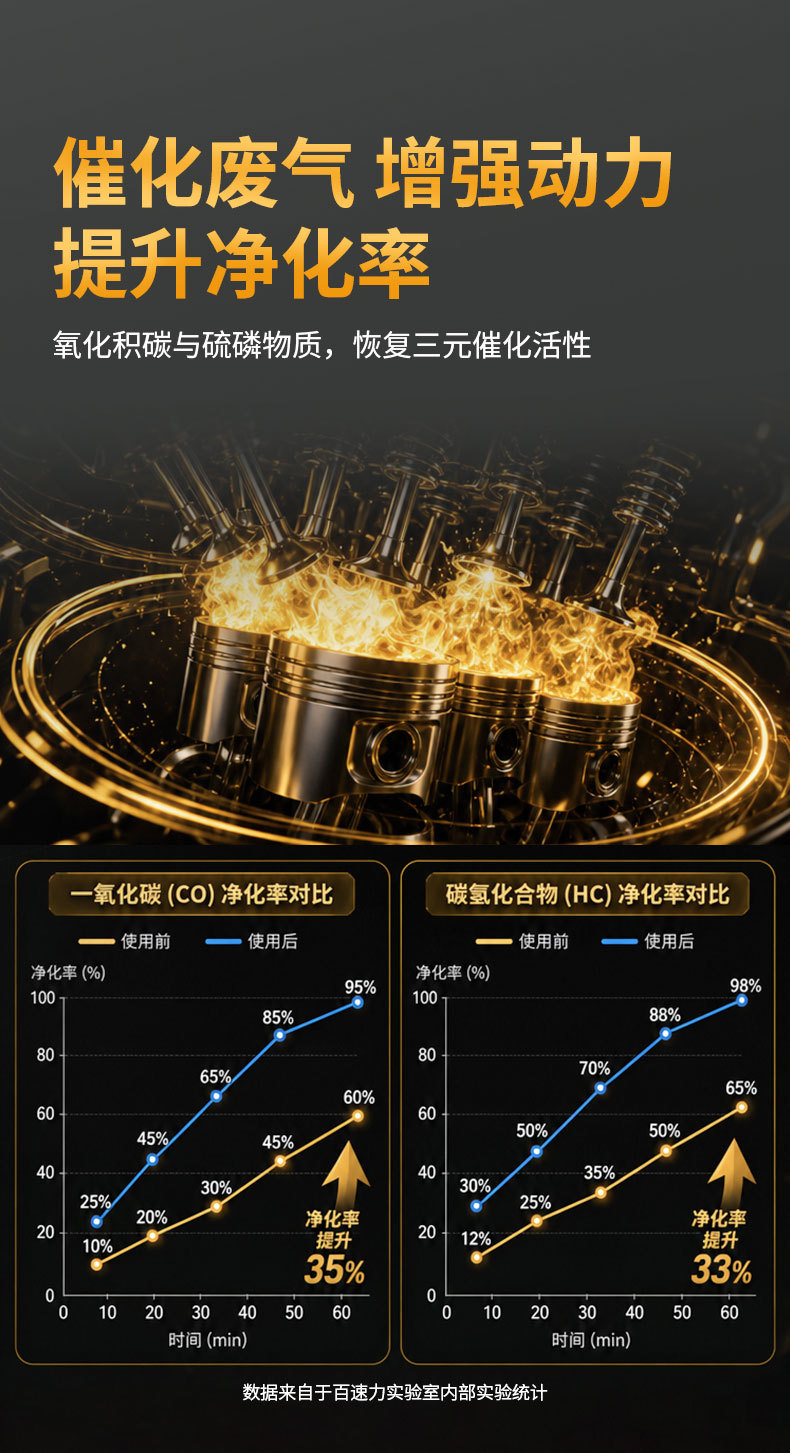New Product: Fuel Additive for Carbon Deposit Removal, High-Efficiency Cleaning Agent for Automotive Three-Way Catalytic Converters and Engines, Wholesale Version in Stock