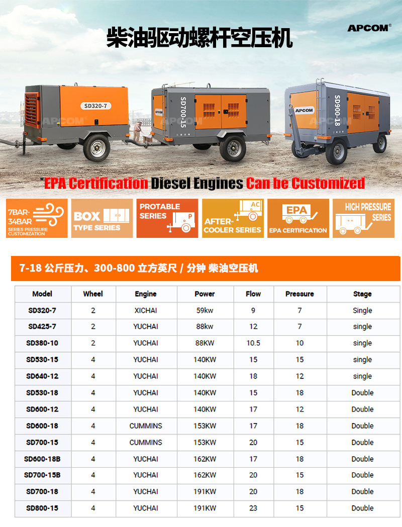 Screw-Type Diesel Air Compressor 22Kw Mining Mobile 1.2Mpa High-Power Air Pump Air Compressor