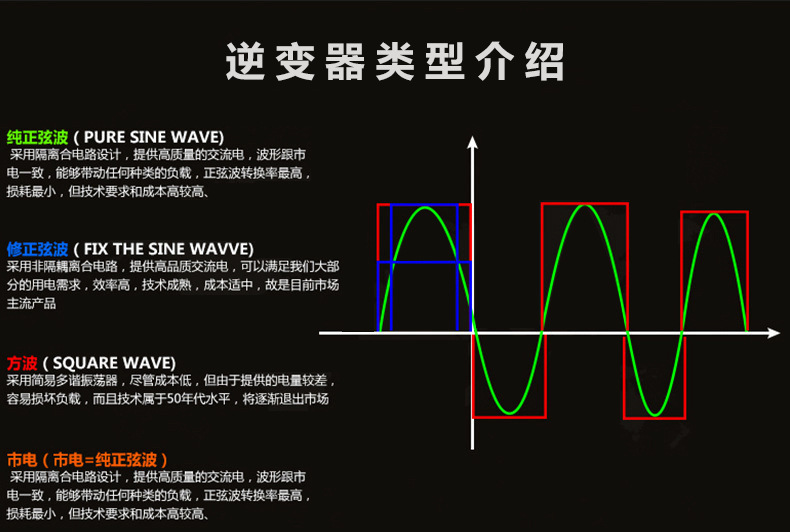 逆变器唐一代黄色详情页17.png