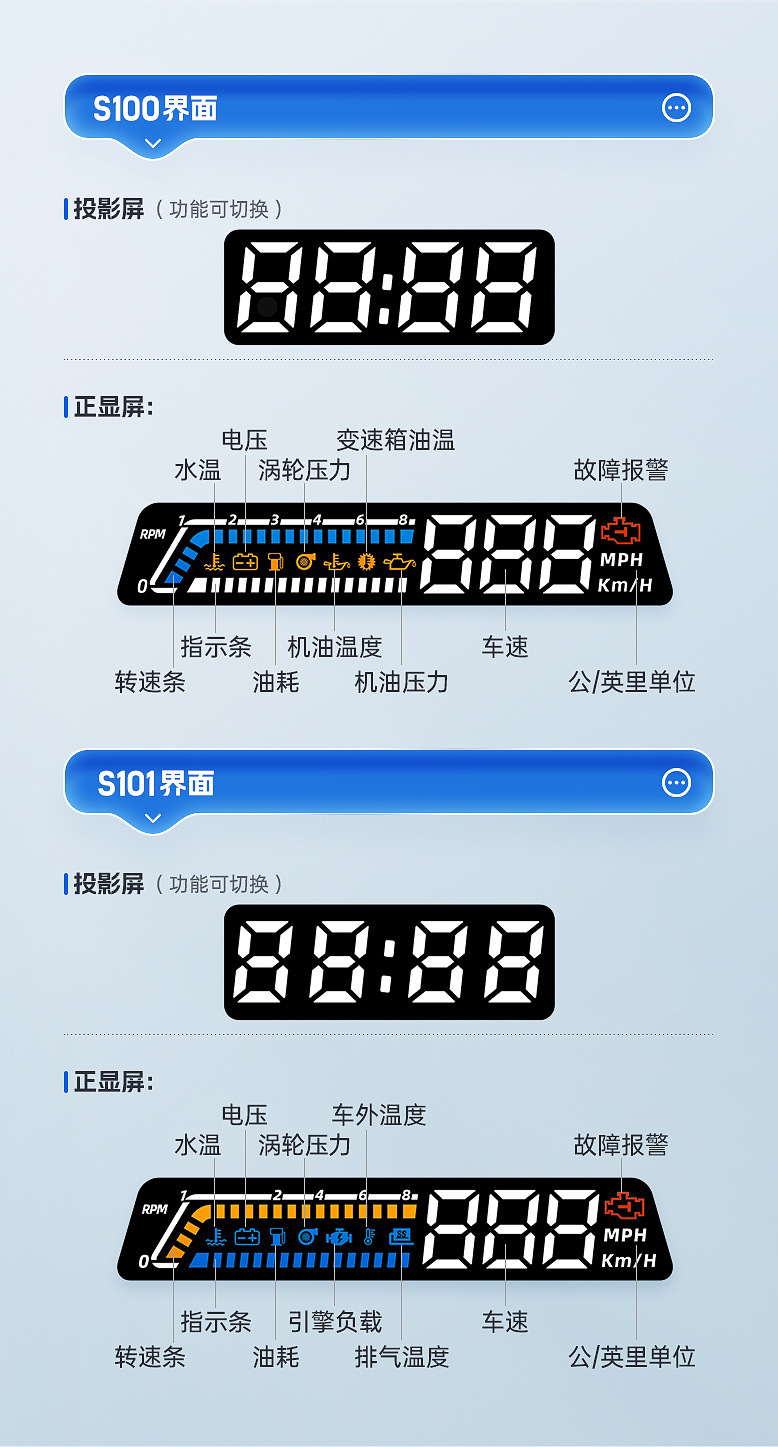 Hud Head-Up Display Obd Multi-Function Car Instrument Oil Temperature Transmission Oil Temperature Monitoring Dual Display S100