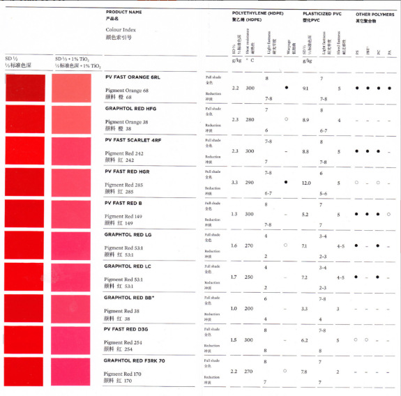 瑞士科莱恩有机颜料PV FAST橙6RL