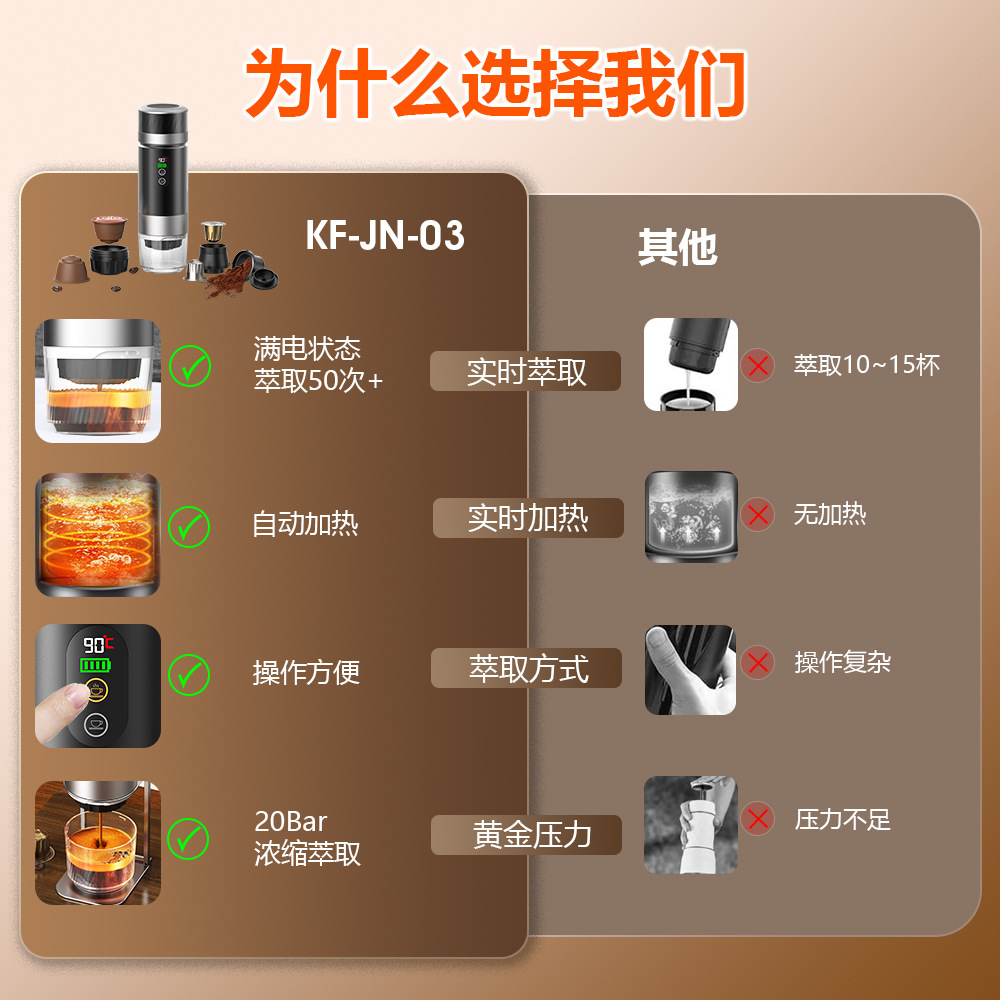 Máquina de café cápsula portátil con batería desmontable eléctrica pequeña máquina de café de calefacción inalámbrica al aire libre para viajes domésticos