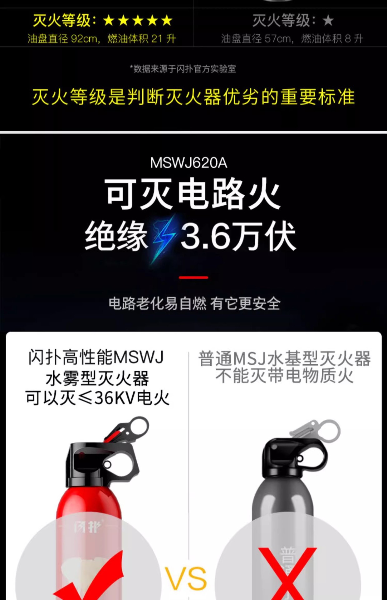 Vehicle-Mounted Fire Extinguisher for Private Cars 21B Water-Based Vehicle-Mounted Small Car Household Convenient In-Car Fire-Fighting Equipment