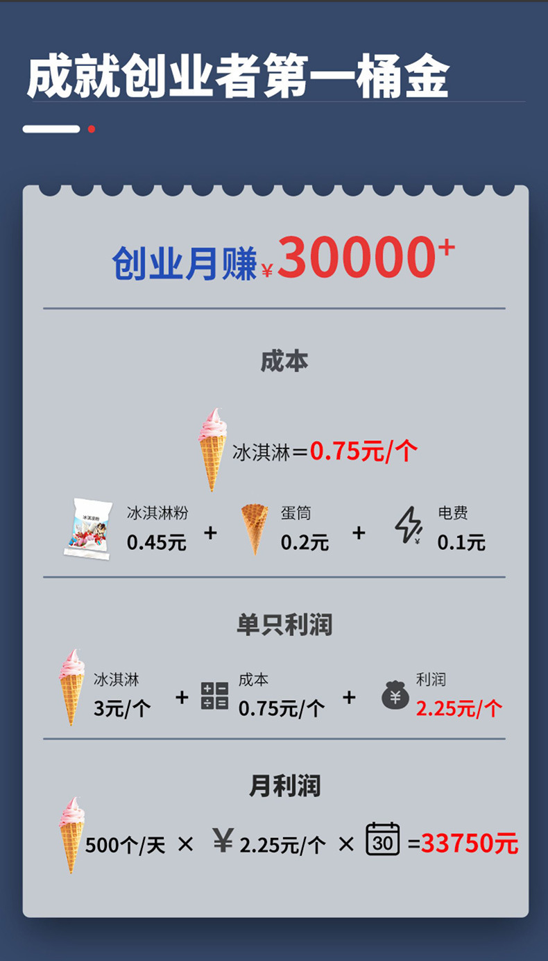冰淇淋机详情_03.jpg
