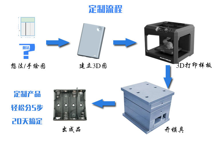 电池盒定制流程.jpg