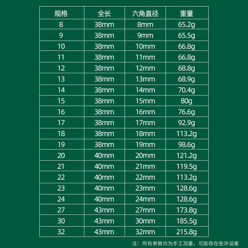 1 / 2 conjunto de manguito de cañón de aire pequeño engrosado llave eléctrica neumática hexagonal neumática manguito corto gran vuelo 8 - 36mm