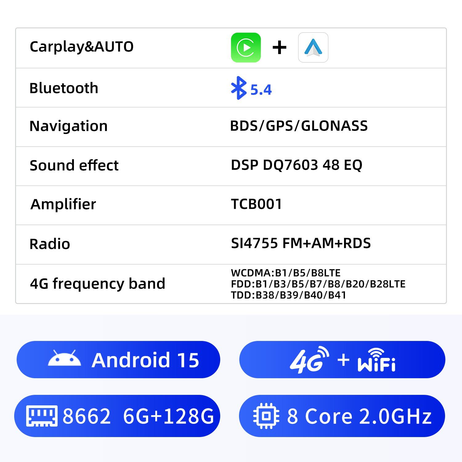เมนบอร์ด 8662 Android 15 6G+128G 4G SIM+WIFI 8 คอร์ 2.0GHz / 7inch