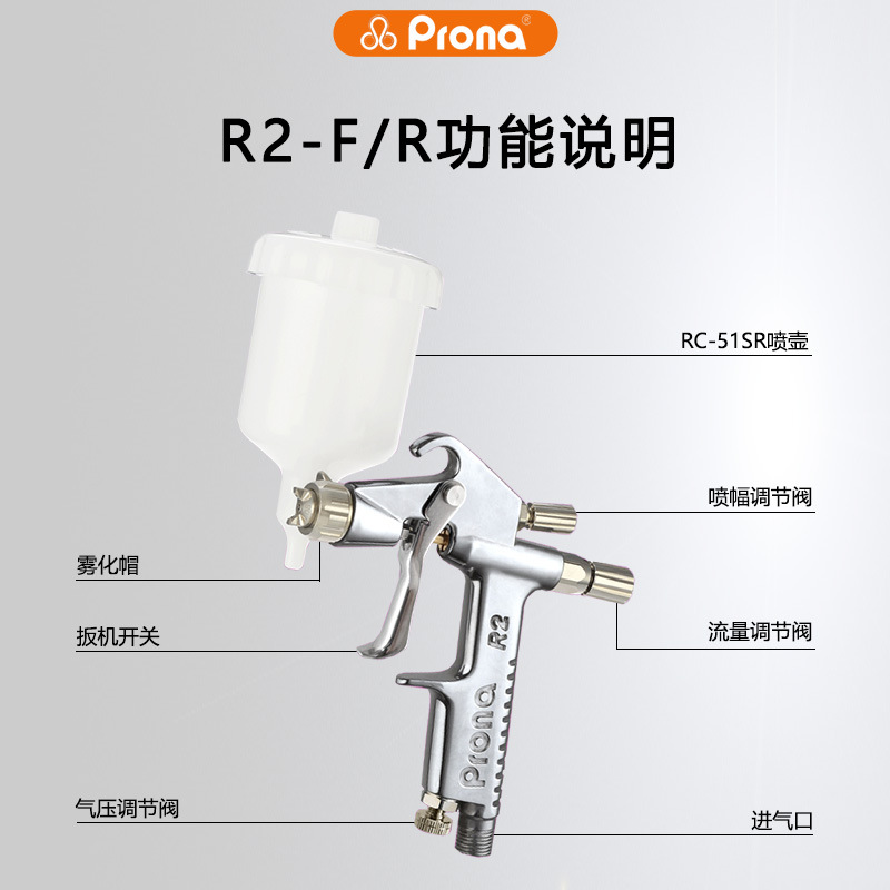 Prona����R2-F/R����Ϳ������С���޲����Բ������С�������ǹ