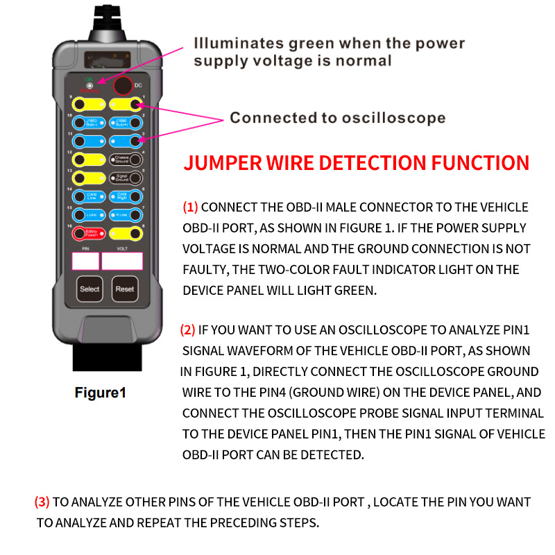 Jin Zhengyuan Universal OBD Jumper Box Tester Car Motorcycle Heavy Truck Excavator Circuit Maintenance Diagnostic Worker