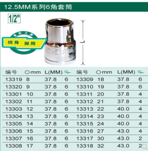Protective corner covers, 12.5mm, 8mm, 32mm, 34mm