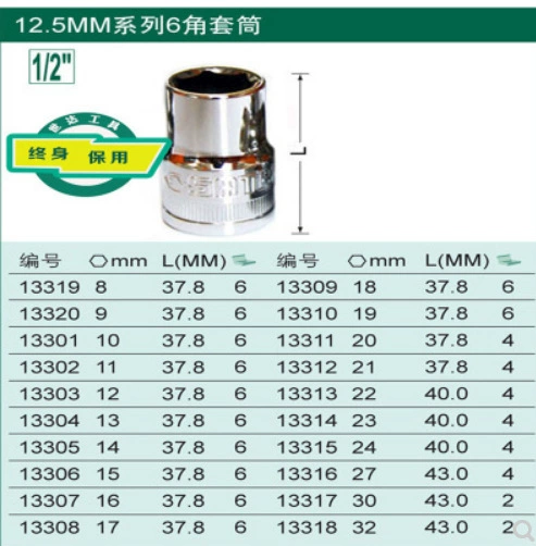 Protective corner covers, 12.5mm, 8mm, 32mm, 34mm