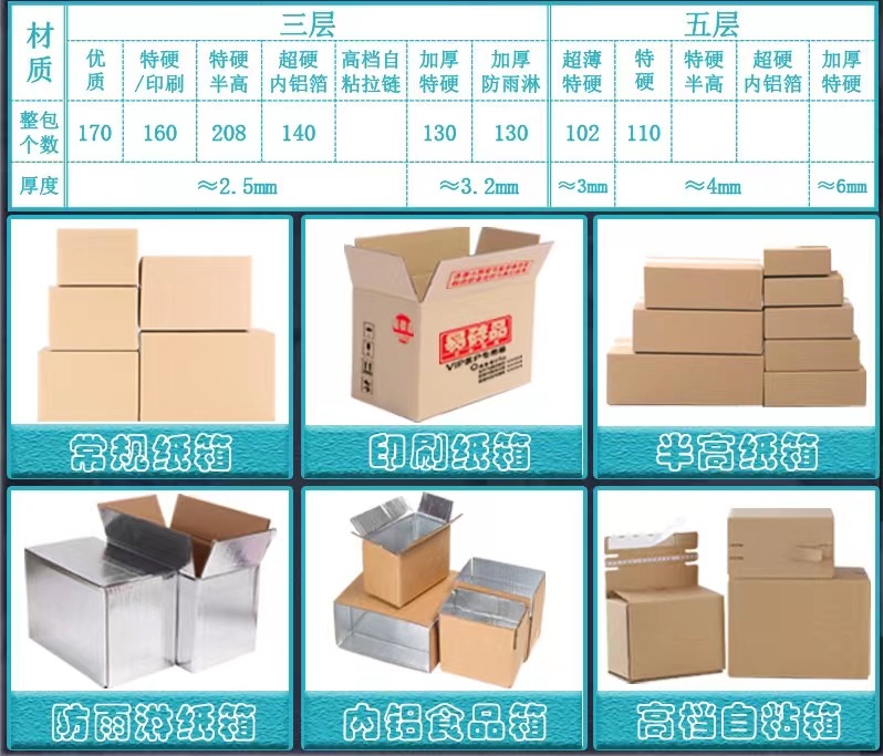 牛皮纸批发迷你快递盒物流运输包装三层五层瓦楞1-12号纸箱