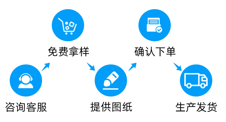 快递袋白色快递包装袋加厚新料防水袋批发打包袋定制邮