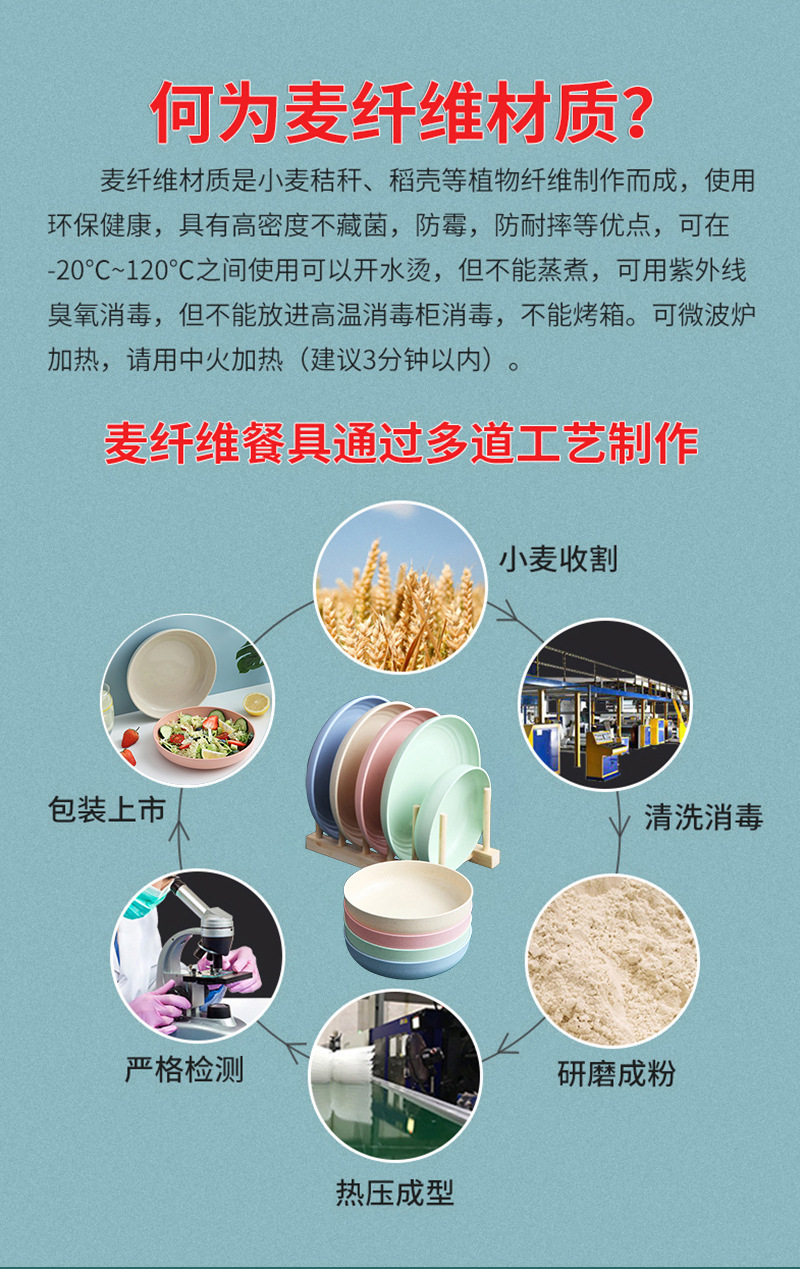 餐盘四件套详情页_03.jpg