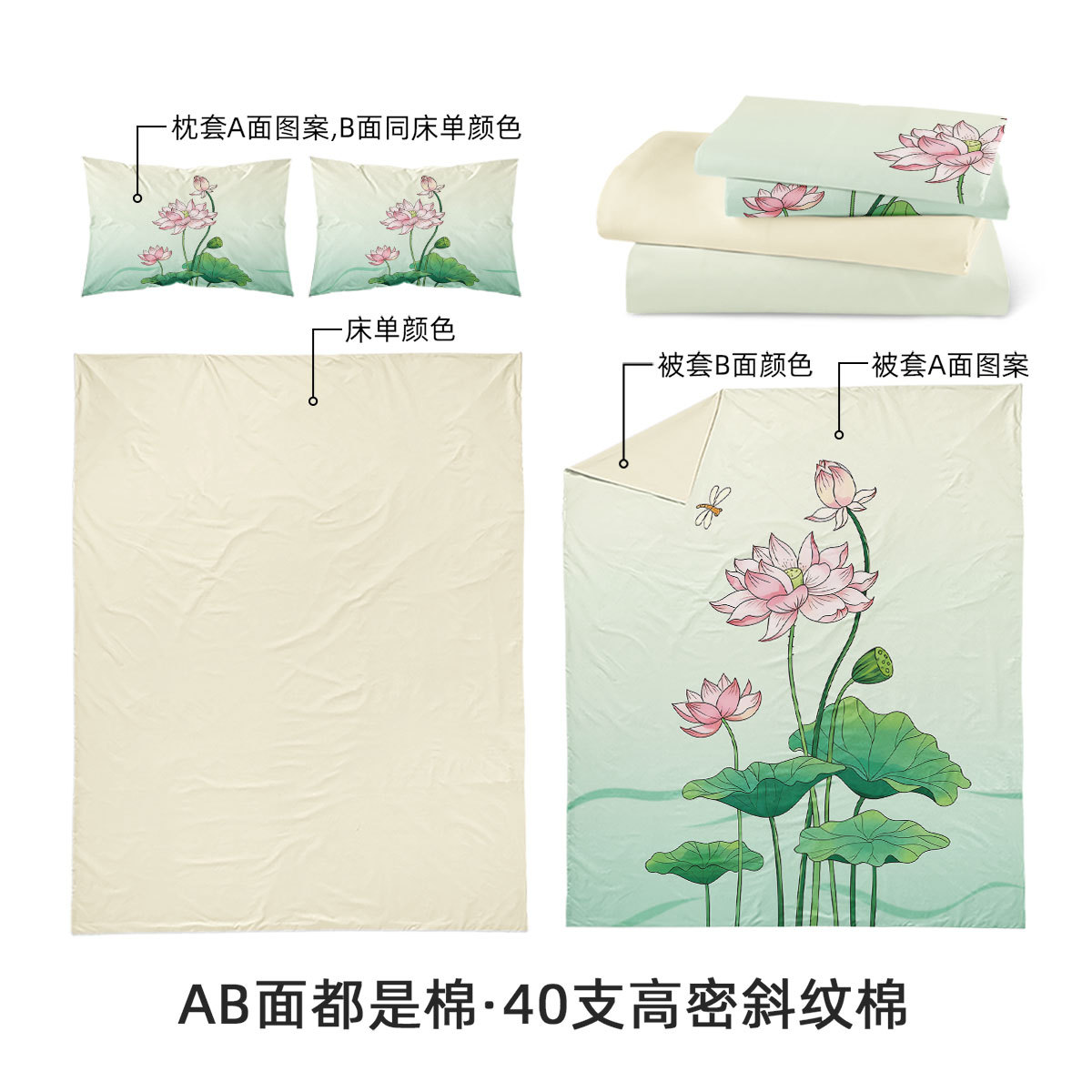Guofeng algodón sábanas de almohada de impresión de loto sábanas caseras sábanas de algodón doble sábanas de cama de tres piezas image 6