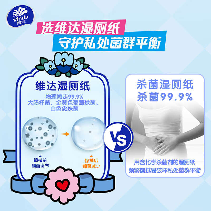 Papel higiénico húmedo Vinda, 40 piezas para uso doméstico, especialmente diseñado para hombres y mujeres para limpiar glúteos y partes íntimas, las toallitas húmedas son refrescantes y limpias.