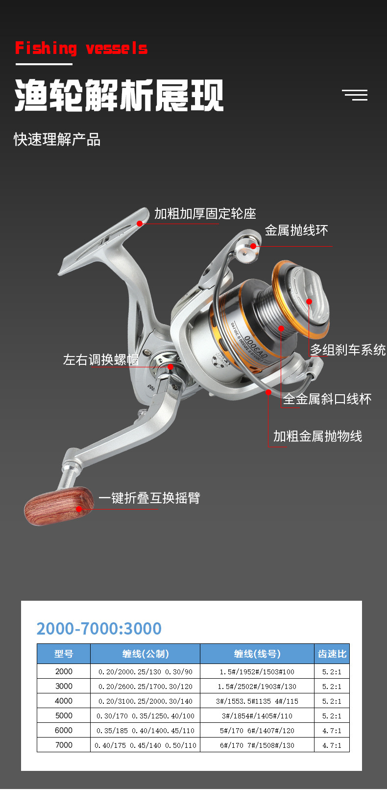 厂家批发大号渔轮 简约高强度金属抛线环纺车轮多用途路亚纺车轮