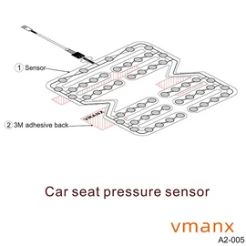 汽车传感器;薄膜开关;其他传感器