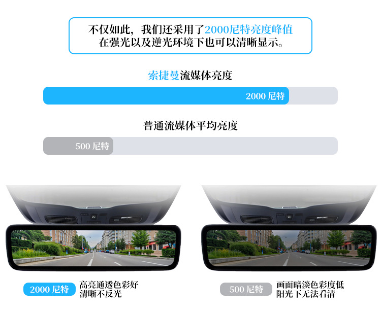 Changan Qiyuan Q07/E07/A07/A06/Q05 Dedicated Electronic Streaming Rearview Mirror Dashcam