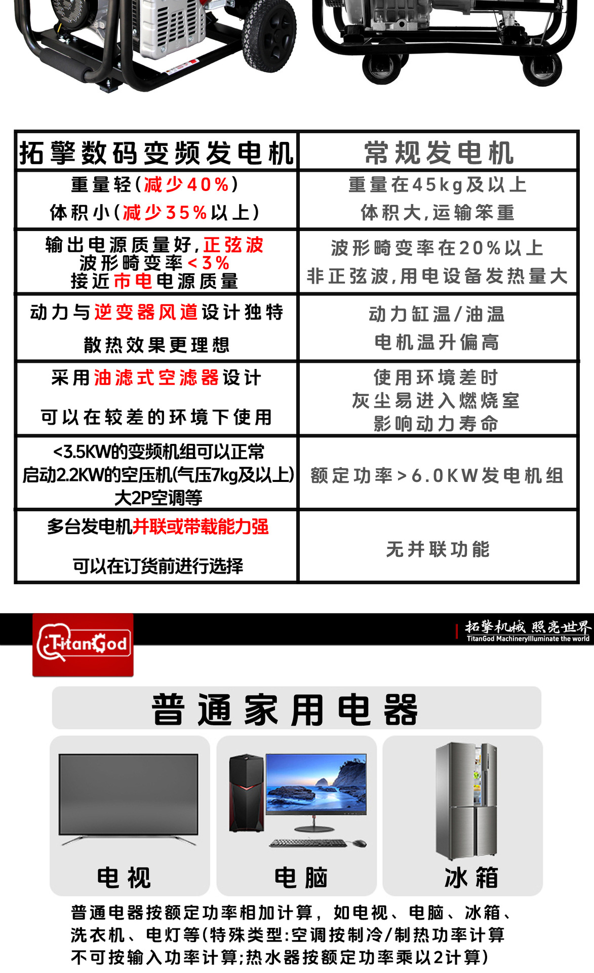 Chongqing Generator Gasoline Variable Frequency Open Frame Generator Set High Power Industrial Generator Car Charging Generator
