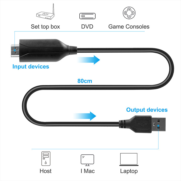 USB to HDMI Adapter HDMI High Definition Video Capture 1080P High Definition Display Cable Audio Video Conversion