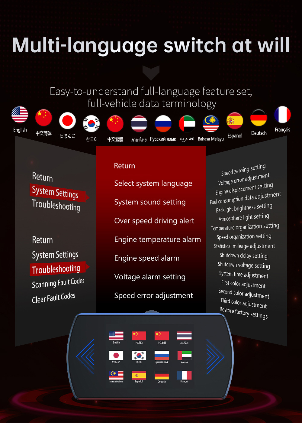 Hud Head-Up Display Dual-Core Chip Universal Automotive Obd