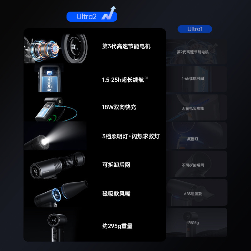 JISULIFE 小型ファンハンド高速省エネ小型風力砲ブラックテクノロジー 25H バッテリー寿命 9000mah 大容量|undefined