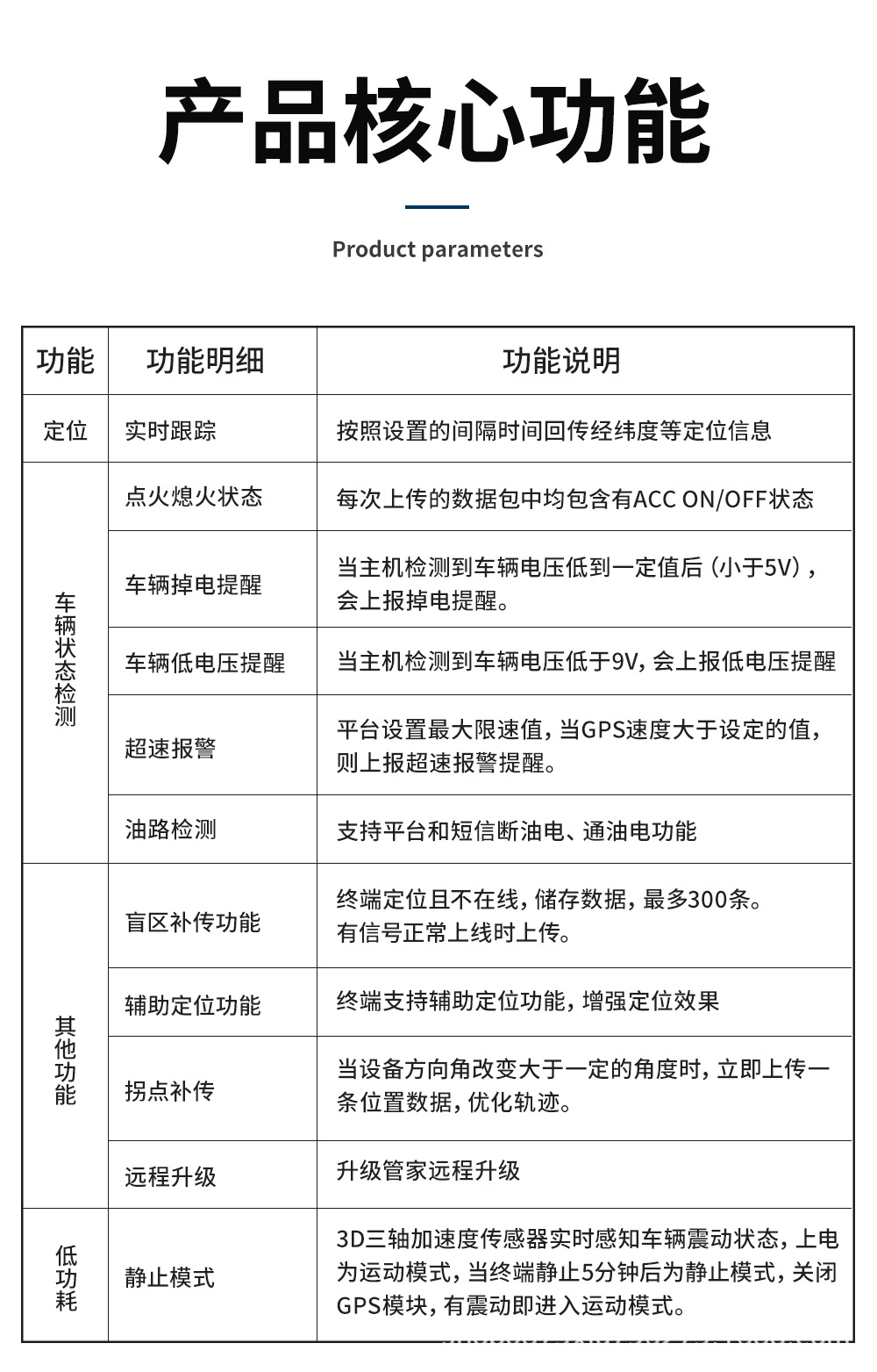 China Post Gps Express Fleet Management Beidou Locator Logistics Carrier Platform Registration New Model