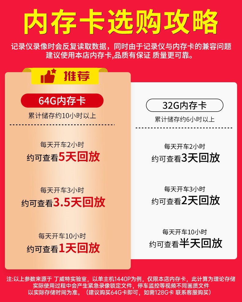 Suitable for Dingwei car dashcam 4K HD 2026 new model, dual front and rear cameras, 360-degree panoramic view