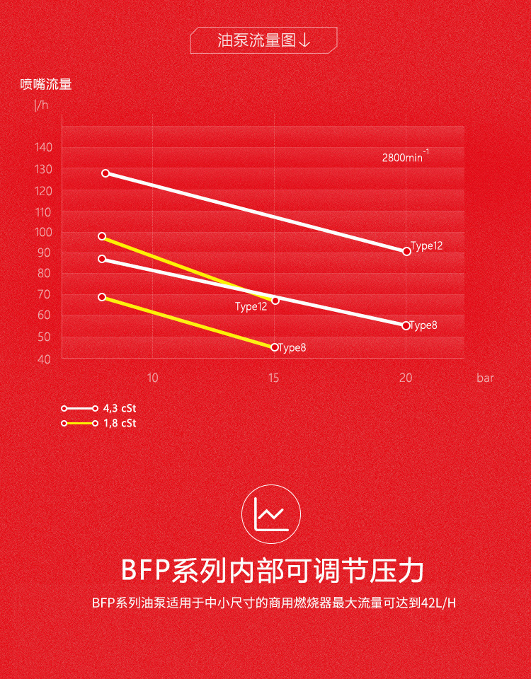 油泵详情页