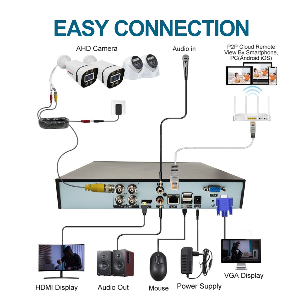 4-way AHD camera DVR kit Full color night vision home security CCTV analog camera system 4